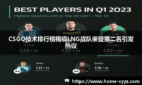 CSGO技术排行榜揭晓LNG战队荣登第二名引发热议